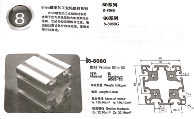 工業鋁型材80系列